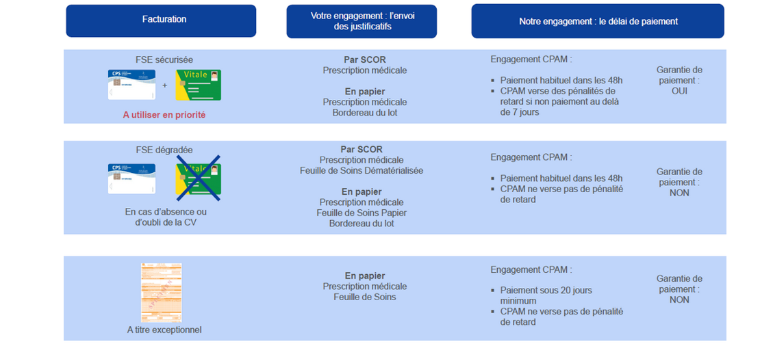 résumé télétransmission v3.png